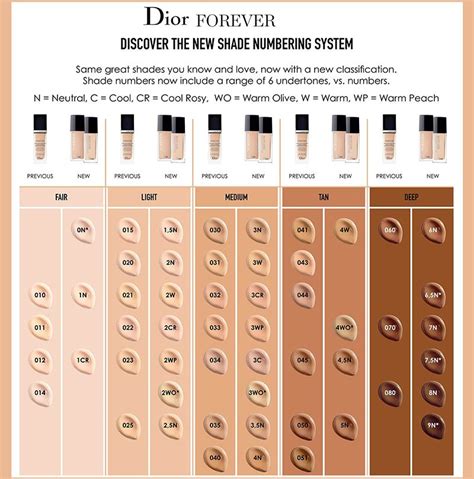 dior face and body foundation sdm|Dior foundation shade chart.